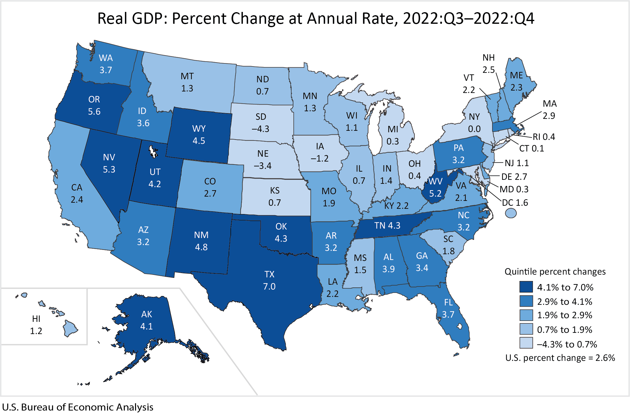 Real GDP: Percent Change at Annual Rate, 2022:Q3-2022:Q4