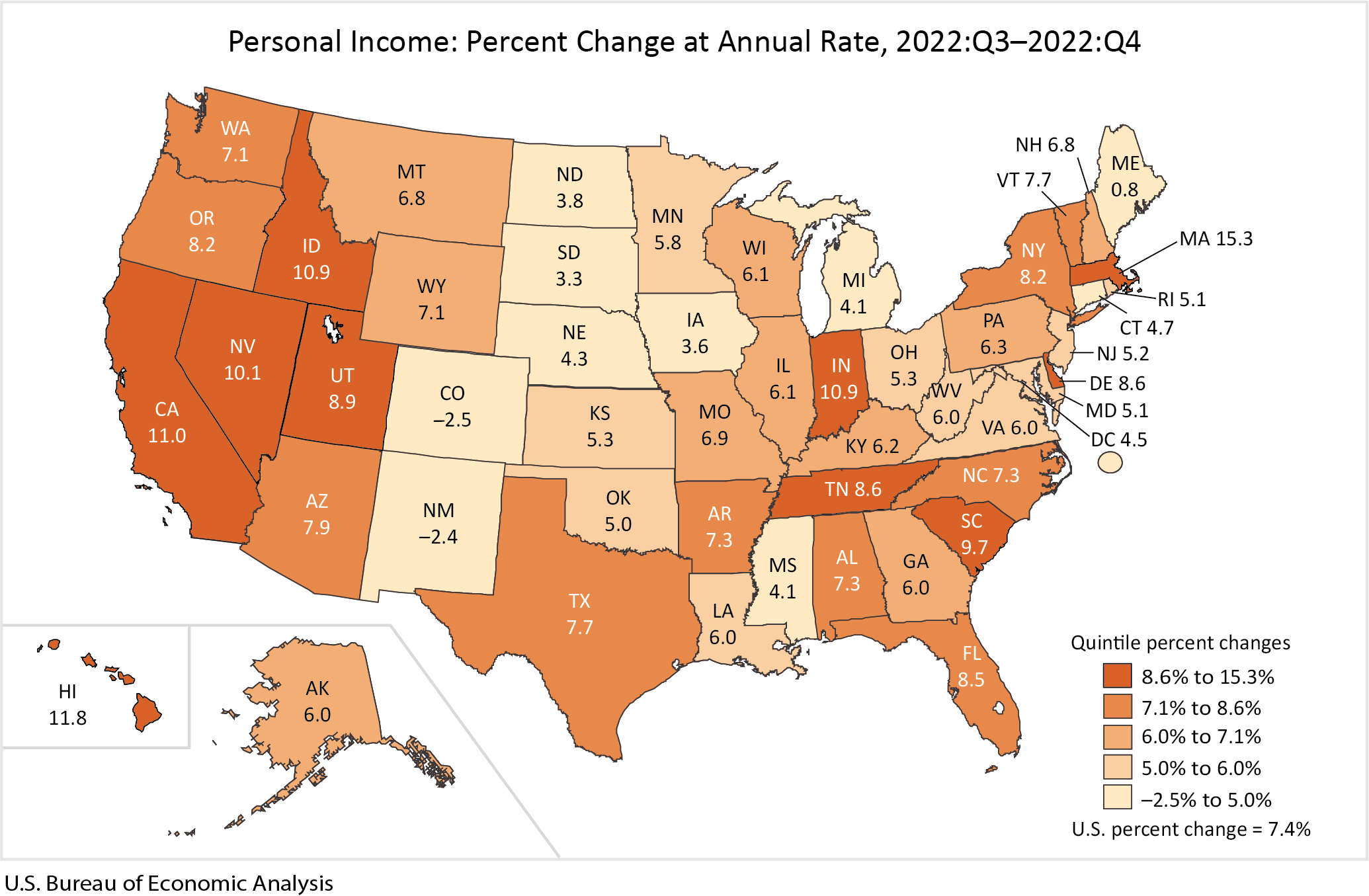 Personal Income: Percent Change at Annual Rate, 2022:Q3-2022:Q4