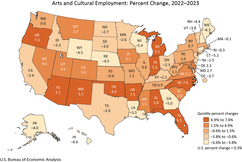 Arts and Cultural Employment: Percent Change 2022-2023
