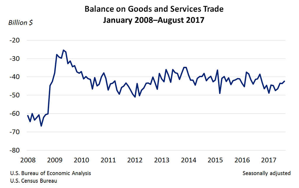 Trade in Goods and Services