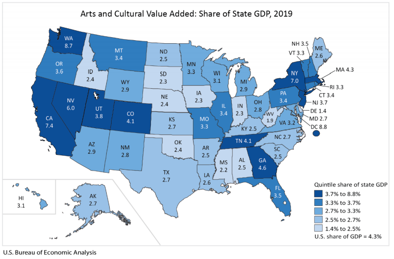 Arts and Cultural Value Added March30