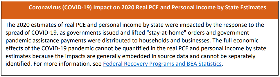 COVID Impact on 2020 Real PCE and Personal Income by State Estimates Dec14