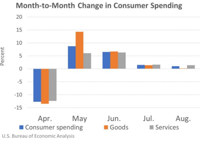 Consumer Spending Oct1