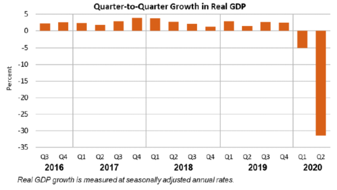 GDP Aug27