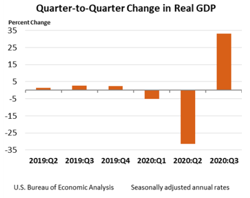 GDP Dec 22