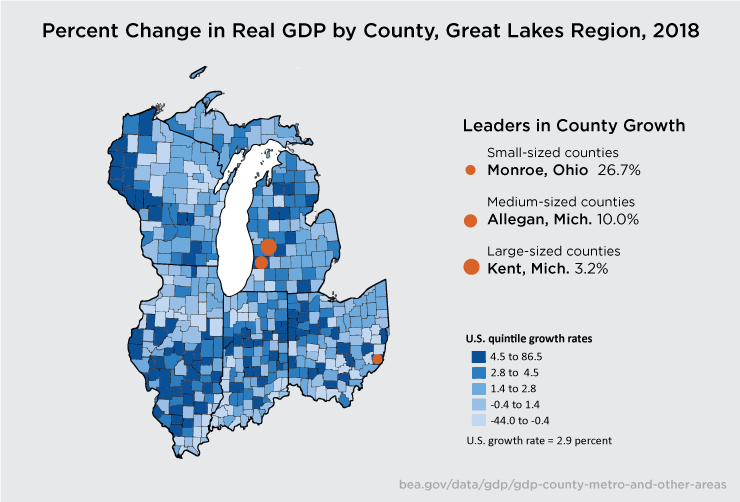 Great Lakes County GDP Leaders
