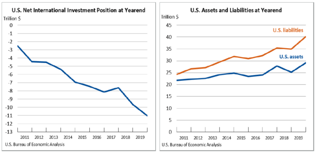 IIP Annual June30_0