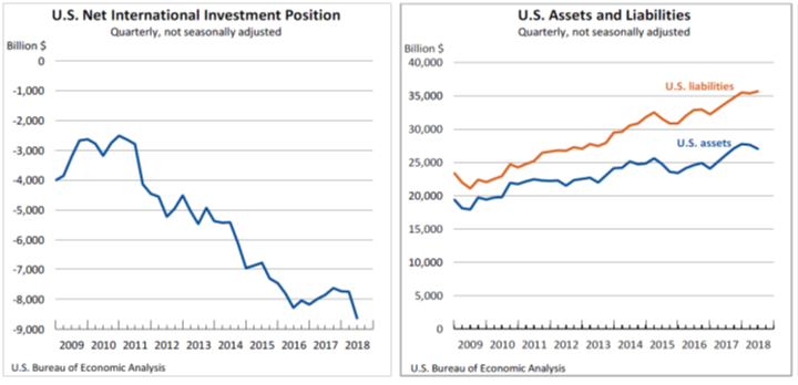 Intl Investment Sept26