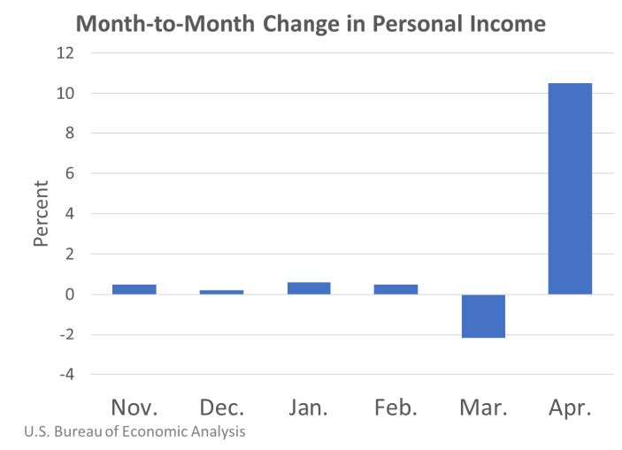 Month-to-Month Change May29