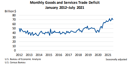Monthly Goods and Services Trade Deficit Sept.2