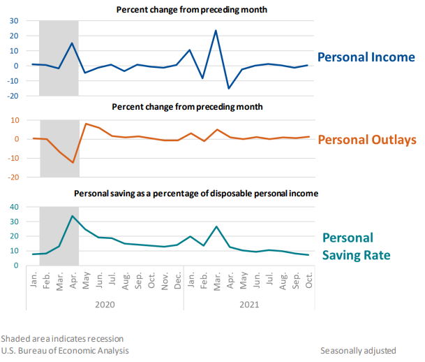 Percent Change from Preceding Month Nov24