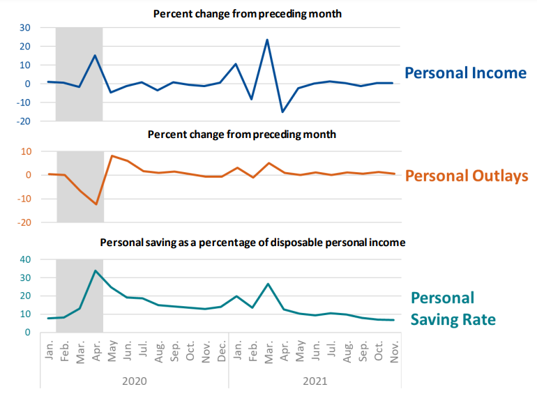 Percent Change from preceding month Dec23
