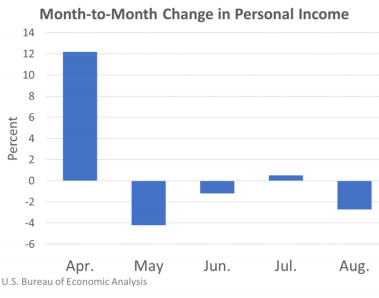 Personal Income Oct1