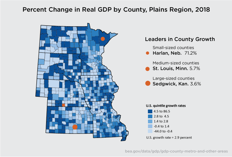 Plains County GDP Leaders