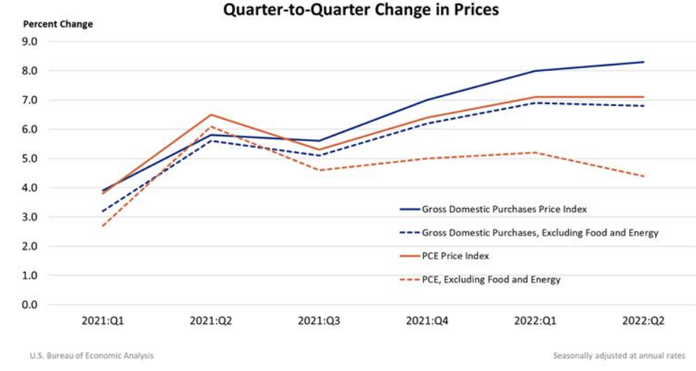 BEA.GOV: 50 States by GDP, Q2 2023 - Page 2 - SkyscraperPage Forum