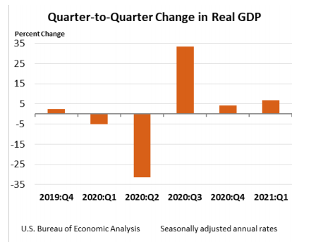 Q2Q Change in Real GDP April29
