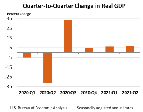 Q2Q Change in Real GDP Aug 26