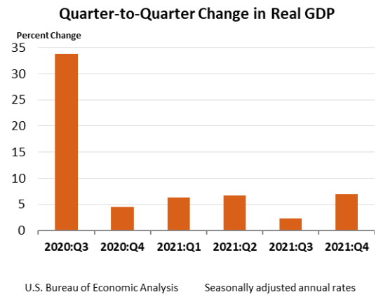 Q2Q Change in Real GDP Feb 24