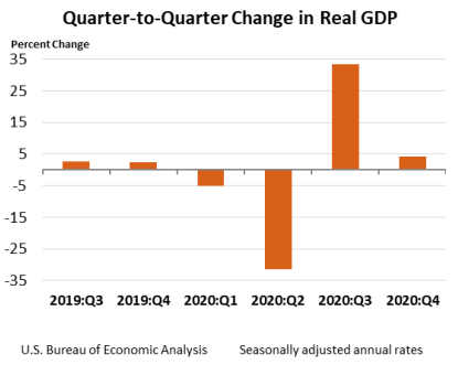 Q2Q Change in Real GDP Feb 25