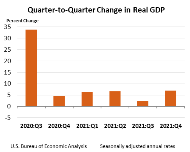 Q2Q Change in Real GDP Jan27