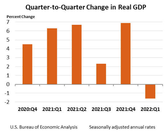 Q2Q Change in Real GDP June29