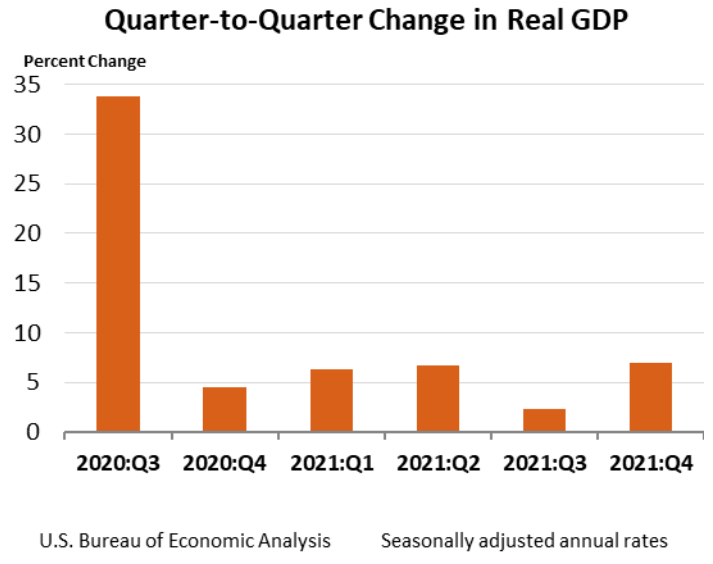 Q2Q Change in Real GDP March30