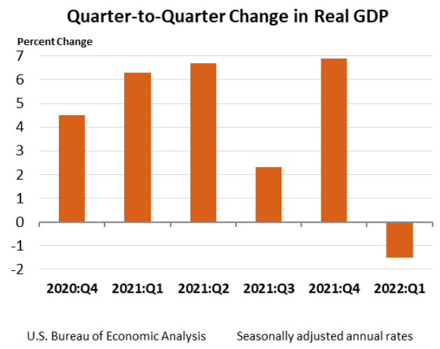 Q2Q Change in Real GDP May26