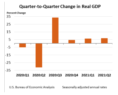 Q2Q Change in Real GDP Sept30