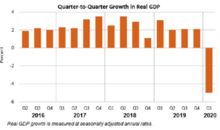Q2Q GDP May28_0