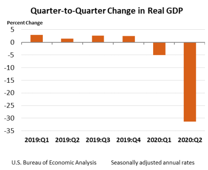 Quarter to Quarter Change in Real GDP Sept 30