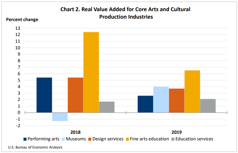 Real Value Added for Core Arts and Cultural Production Industries March30
