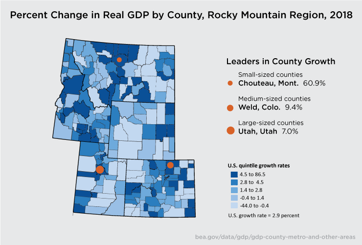 Rocky Mountain County GDP Leaders