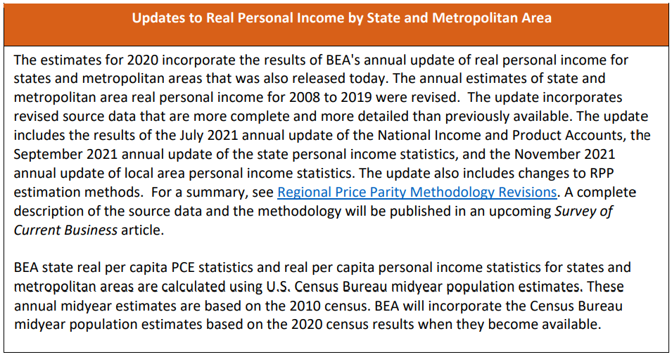 Updates to Real Personal Income by State and Metro Area Dec14