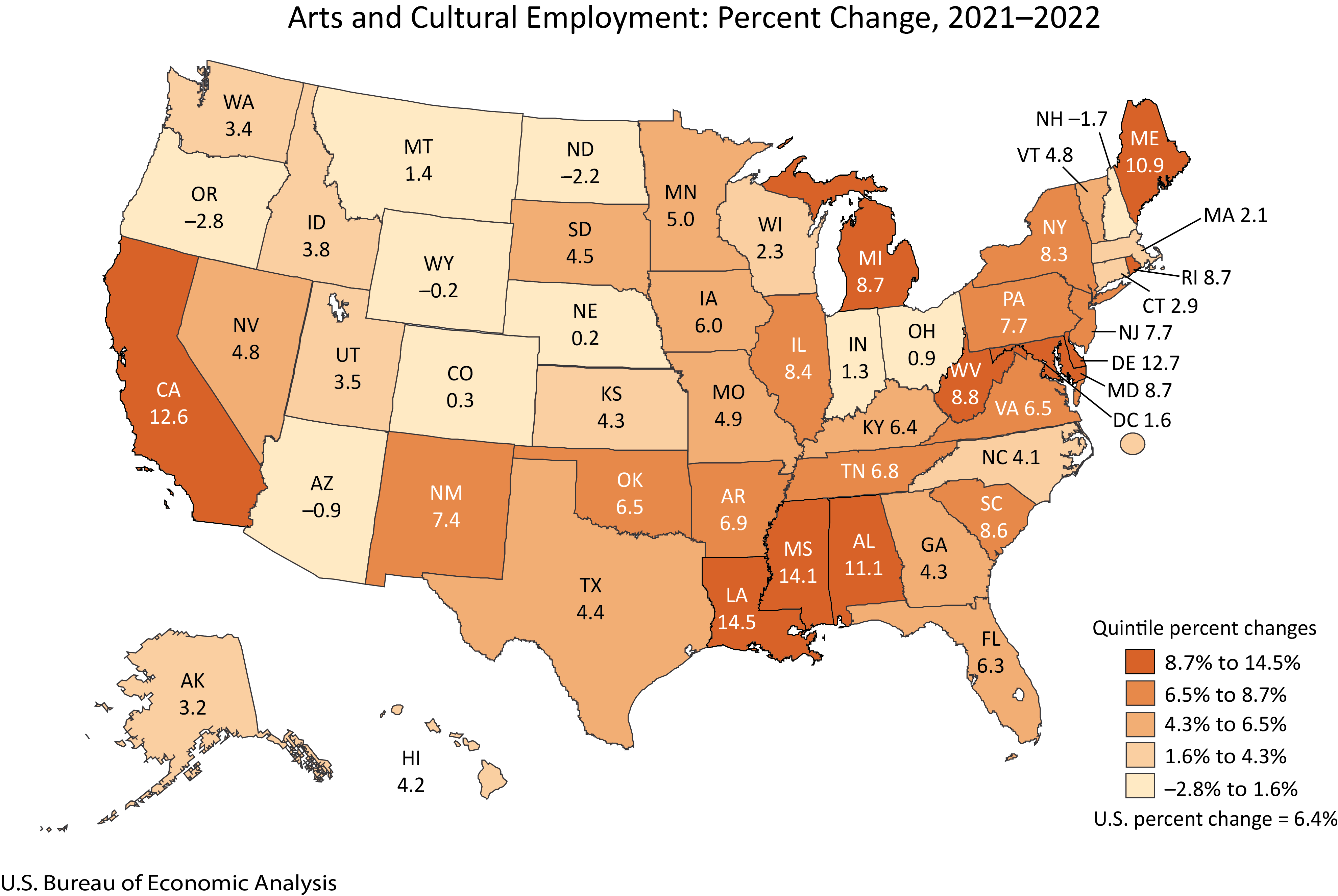 Arts and Cultural Employment: Percent Change 2021-2022