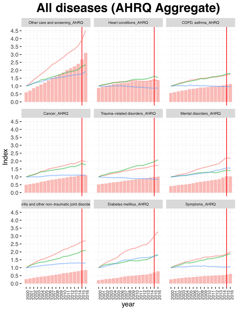Detailed Graphs 2020