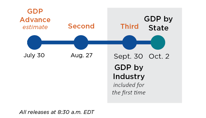 bringing-together-GDP-blog-1