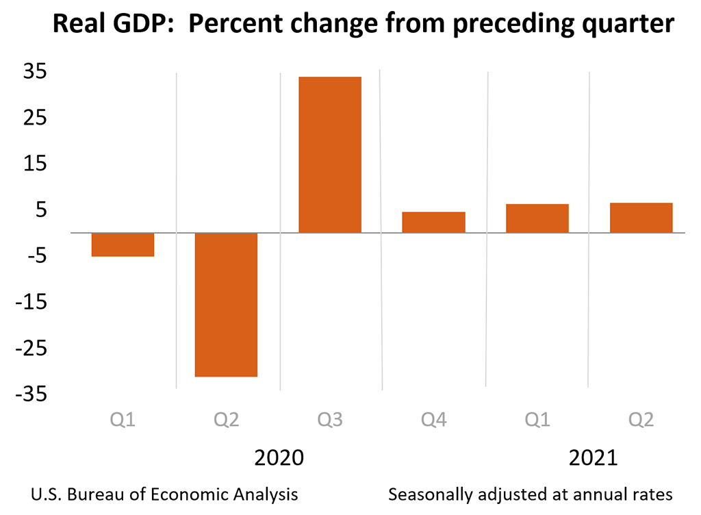 Real GDP: Percent change from preceding quarter
