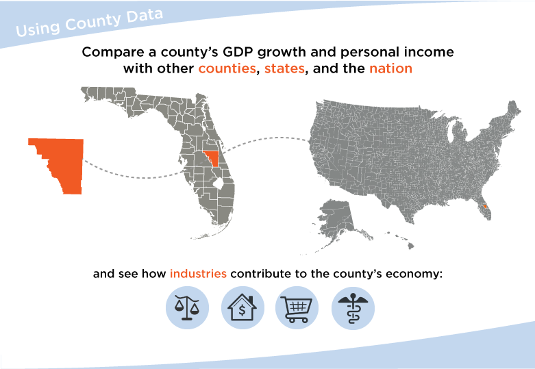 county gdp explainer