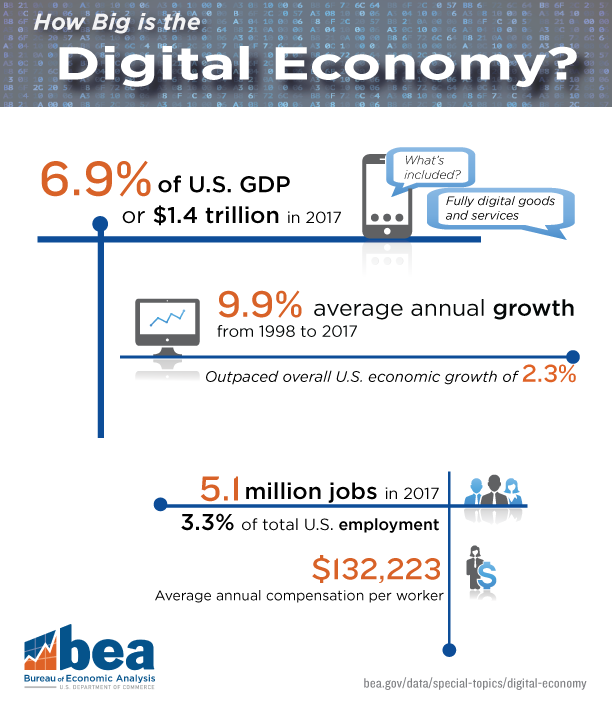 bea infographic