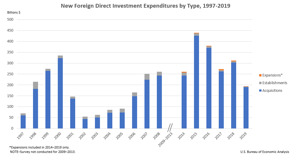 fdi0720