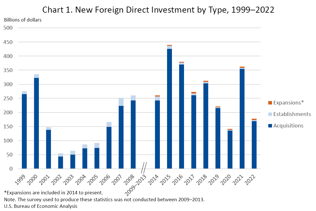 Latest Thai economic news 2024