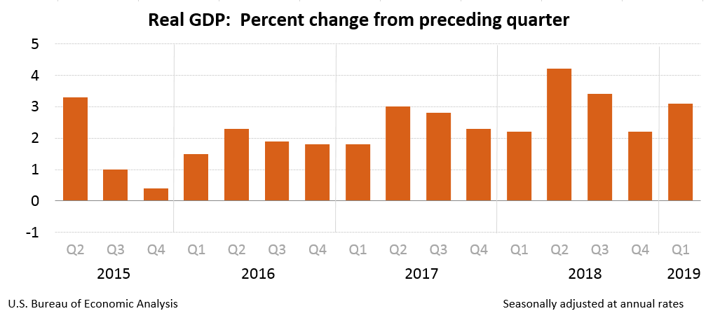 gdp1q19_3rd.png