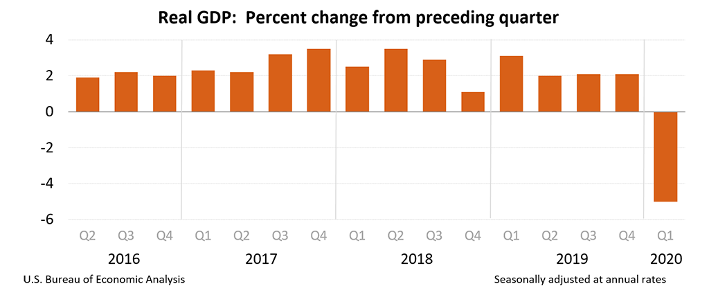 gdp1q20_3rd-chart-01.png