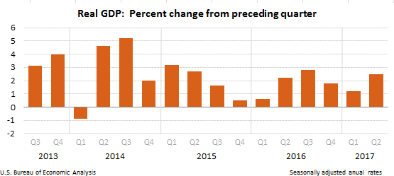 GDP 2nd quarter 2017