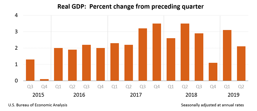 gdp2q19_adv_chart_01.png