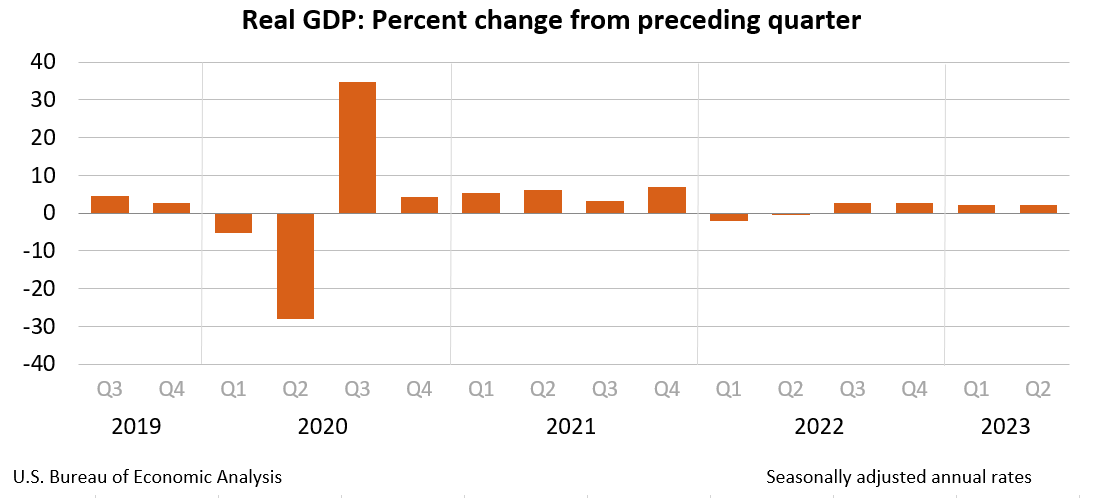 PIB real: variación porcentual respecto al trimestre anterior