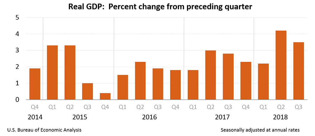 gdp3q18_2nd_chart.png