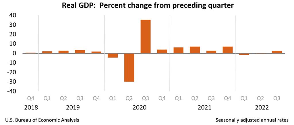 2022: Q3  Trade Service