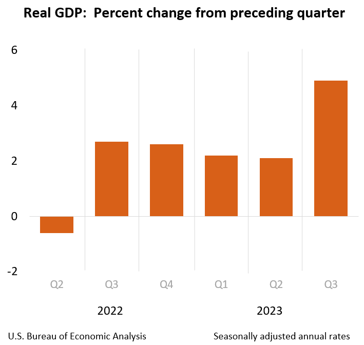 Real GDP: Percent change from preceding quarter