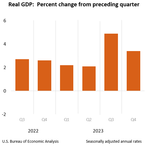 Real GDP: Percent change from preceding quarter